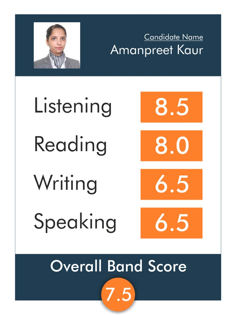 Student of Win Your English who scored 7.5 bands in IELTS